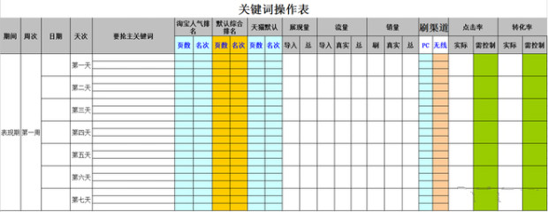 宝贝快速上首页揭秘7天抢排名技巧